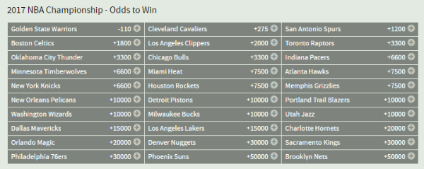 2017 NBA Championship Odds